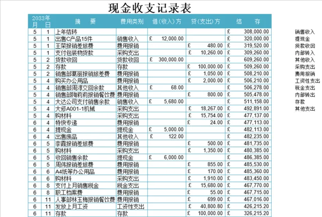 企业现金收支记录与现金日报表财务管理Excel表格 - 封面预览