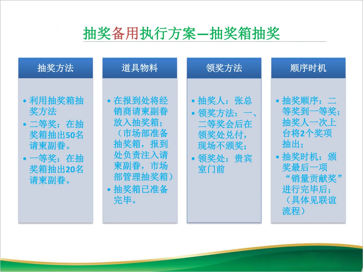 年会抽奖系统及奖品发放与管理办法PPT模板 - 第8页