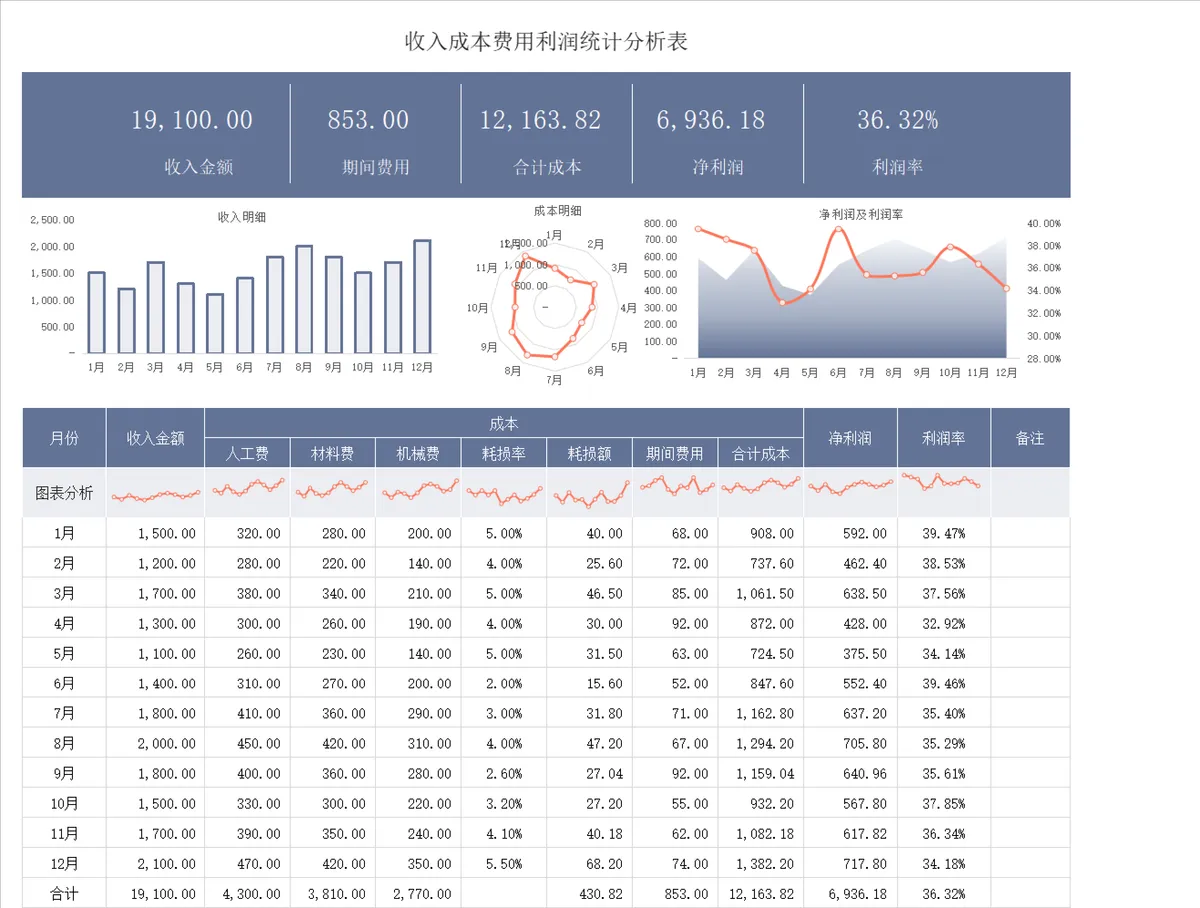 收入成本费用利润统计分析Excel表格 企业年度经营财务数据核算模板 - 第1页
