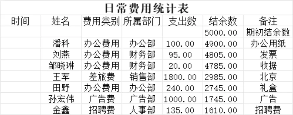 企业各部门费用统计分析Excel表格 含数据透视表与可视化统计图 - 第5页