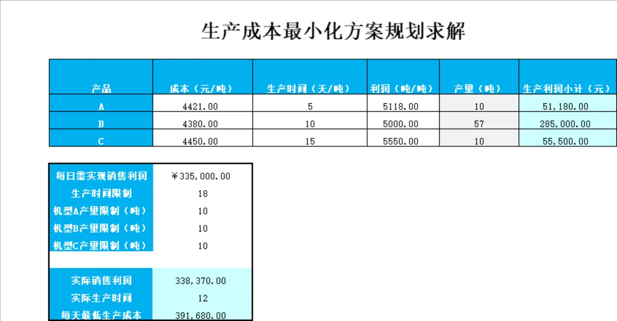 生产成本最小化方案规划求解Excel表格 - 第1页