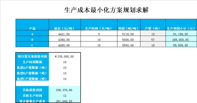 生产成本最小化方案规划求解Excel表格 - 封面预览