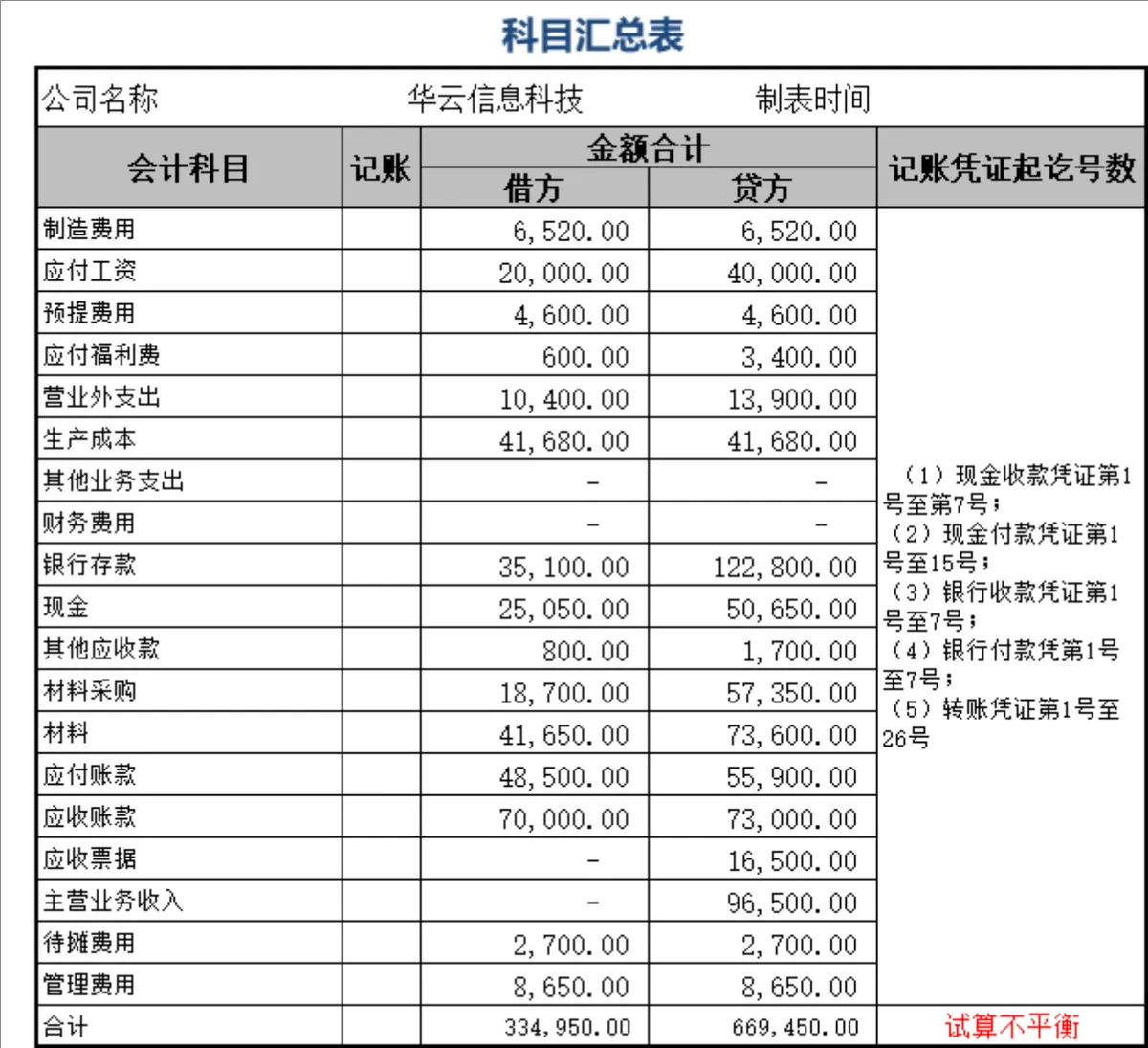 通用会计科目表及企业月度会计凭证登记Excel表格 - 第3页