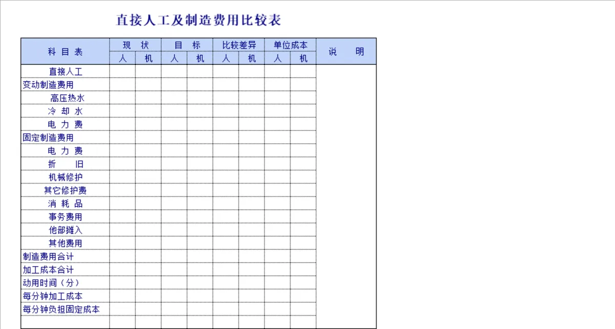 管理费用与销售费用年度月度计划统计Excel表格 - 第7页