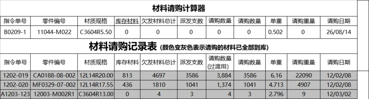 仓库管理系统Excel表格 含出入库库存统计基础资料登记全套仓储管理模板 - 第17页