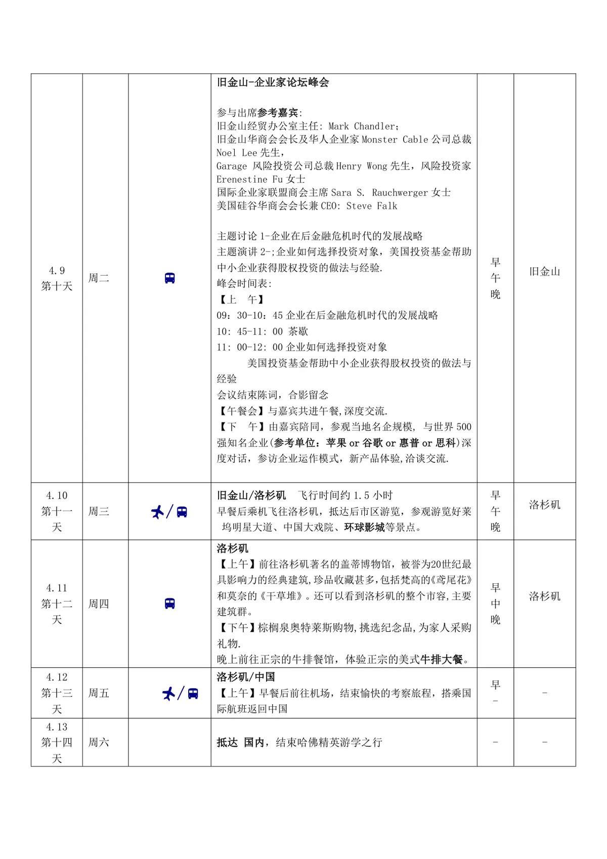 企业家百人哈佛游学暨中美企业家国际交流峰会行程安排Word文档 - 第3页