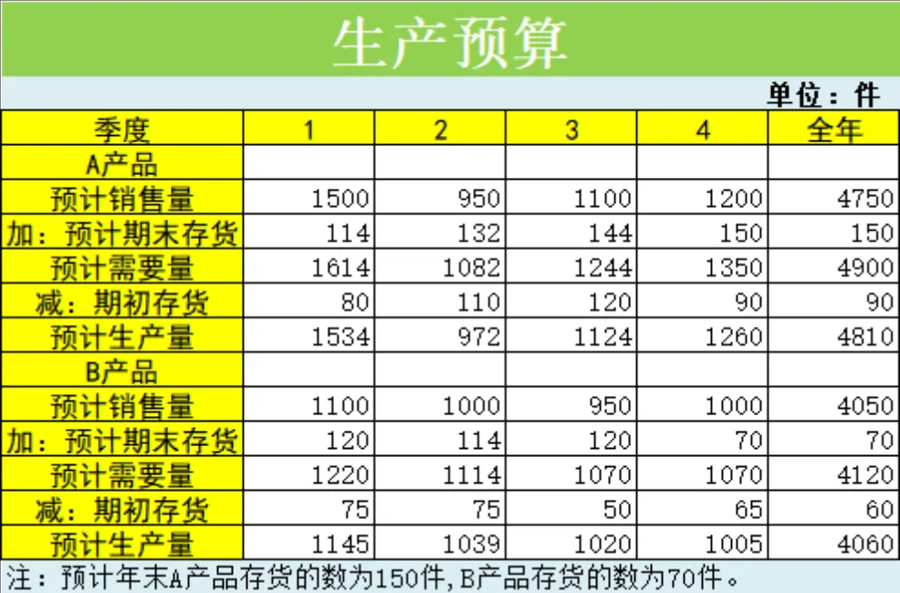 企业季度销售预算生产预算预计现金收入财务管理Excel表格 - 第2页