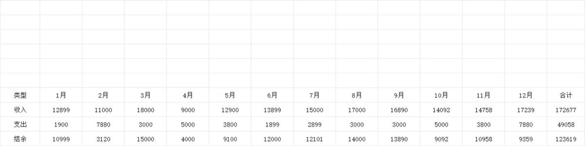 可视化收支记账本Excel表格 带明细查询与数据统计分析功能 - 第3页