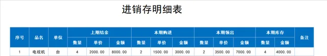 通用进销存明细统计Excel表格 企业商品库存出入库登记管理模板 - 封面预览