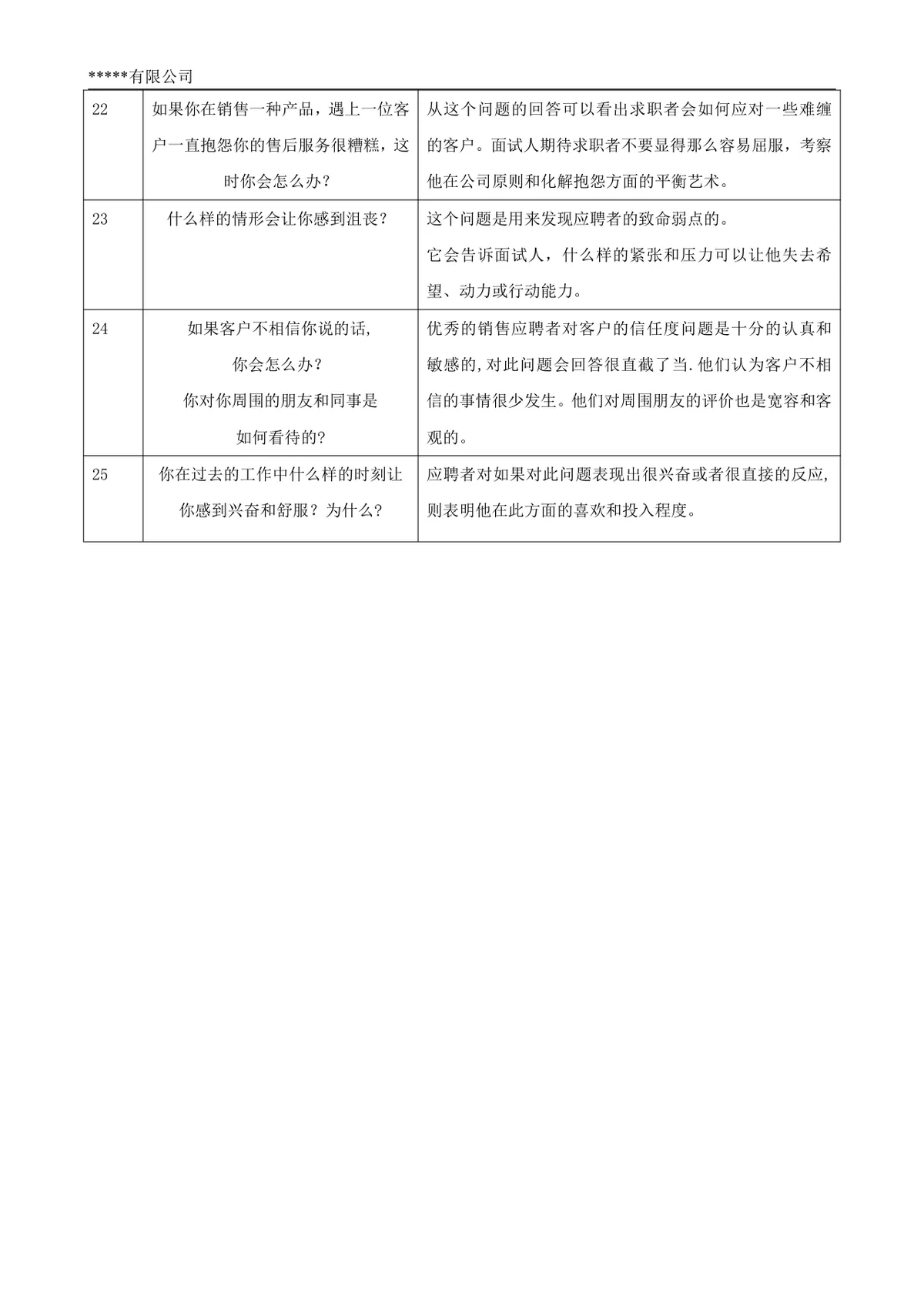 企业通用招聘面试25问完整解析参考Word文档模板 - 第4页