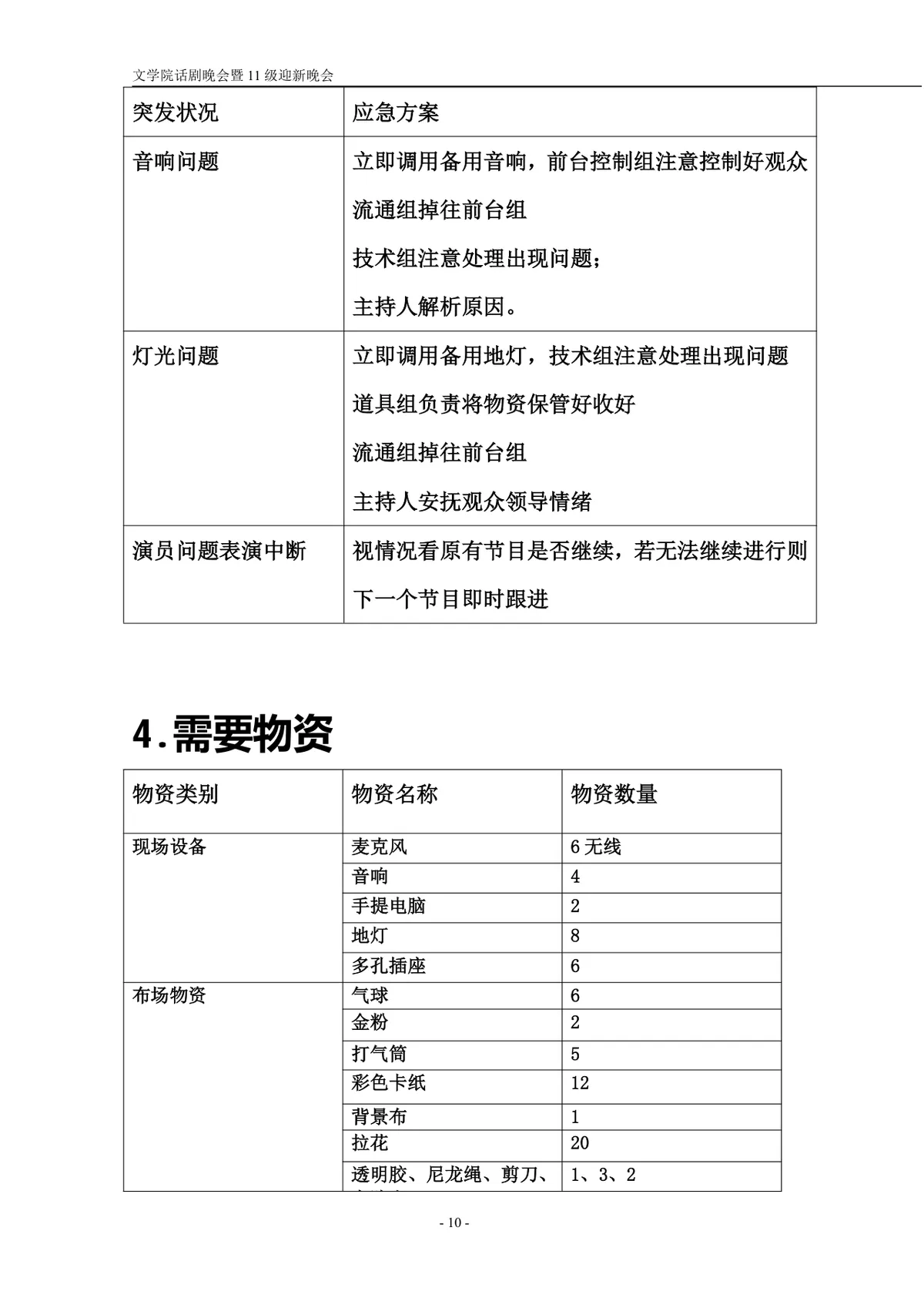 文学院话剧主题迎新晚会策划书Word文档模板 - 第10页