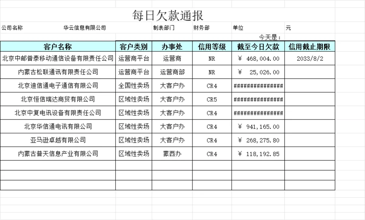 应收账款清单及每日欠款通报Excel财务管理表格 - 第2页