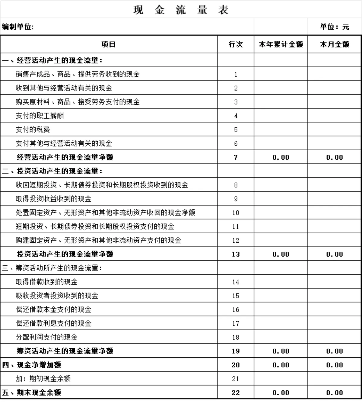 企业财务报表资产负债表利润表全套Excel表格 - 第3页