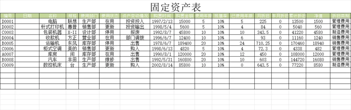 企业固定资产全生命周期管理统计Excel表格含资产减少登记 - 第1页