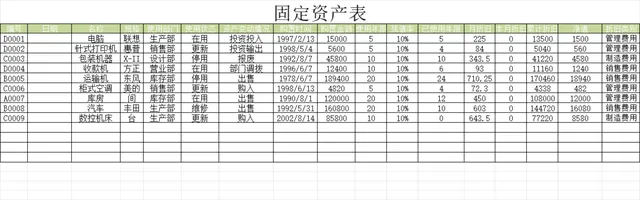 企业固定资产全生命周期管理统计Excel表格含资产减少登记 - 封面预览