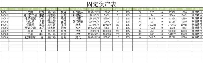 企业固定资产全生命周期管理统计Excel表格含资产减少登记 - 封面预览