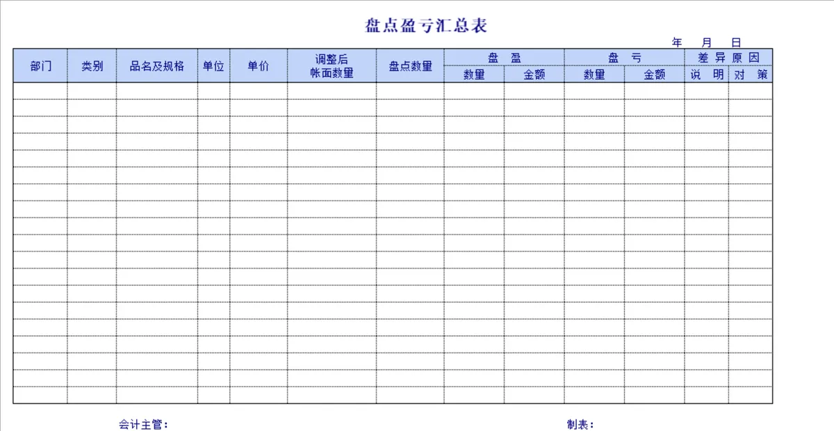 企业资产存货盘点盈亏汇总报告Excel表格套装 - 第1页