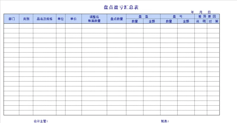 企业资产存货盘点盈亏汇总报告Excel表格套装 - 封面预览