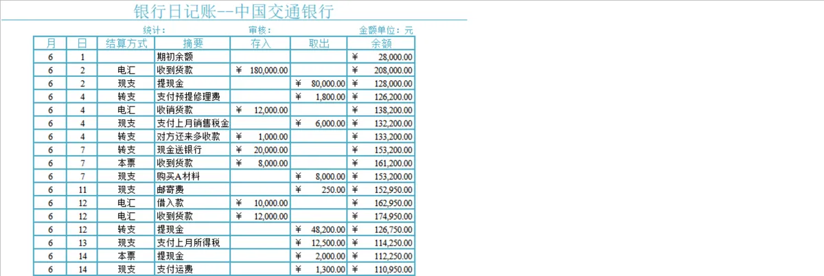 多银行账户明细登记银行日记账Excel财务表格 - 第2页