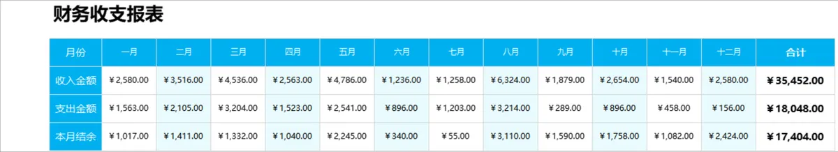 年度全月财务收支统计报表Excel表格 - 第1页