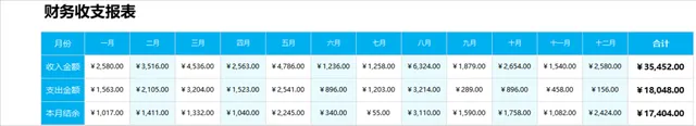 年度全月财务收支统计报表Excel表格 - 封面预览