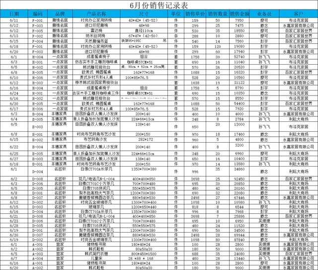 6月份家具行业销售记录明细及多维度数据分析Excel表格 - 封面预览
