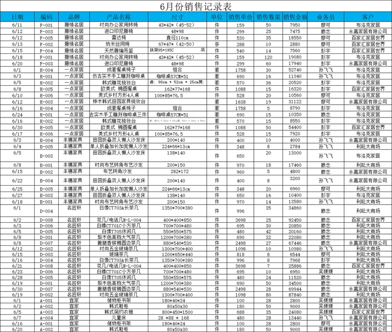 6月份家具行业销售记录明细及多维度数据分析Excel表格 - 封面预览