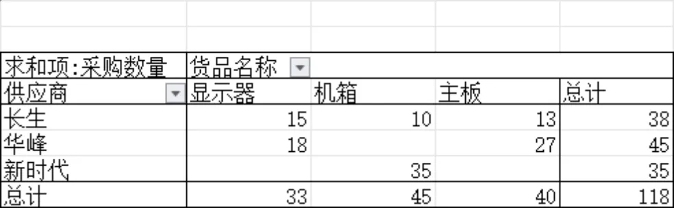 采购与销售业务收支统计Excel财务管理表格 - 第5页
