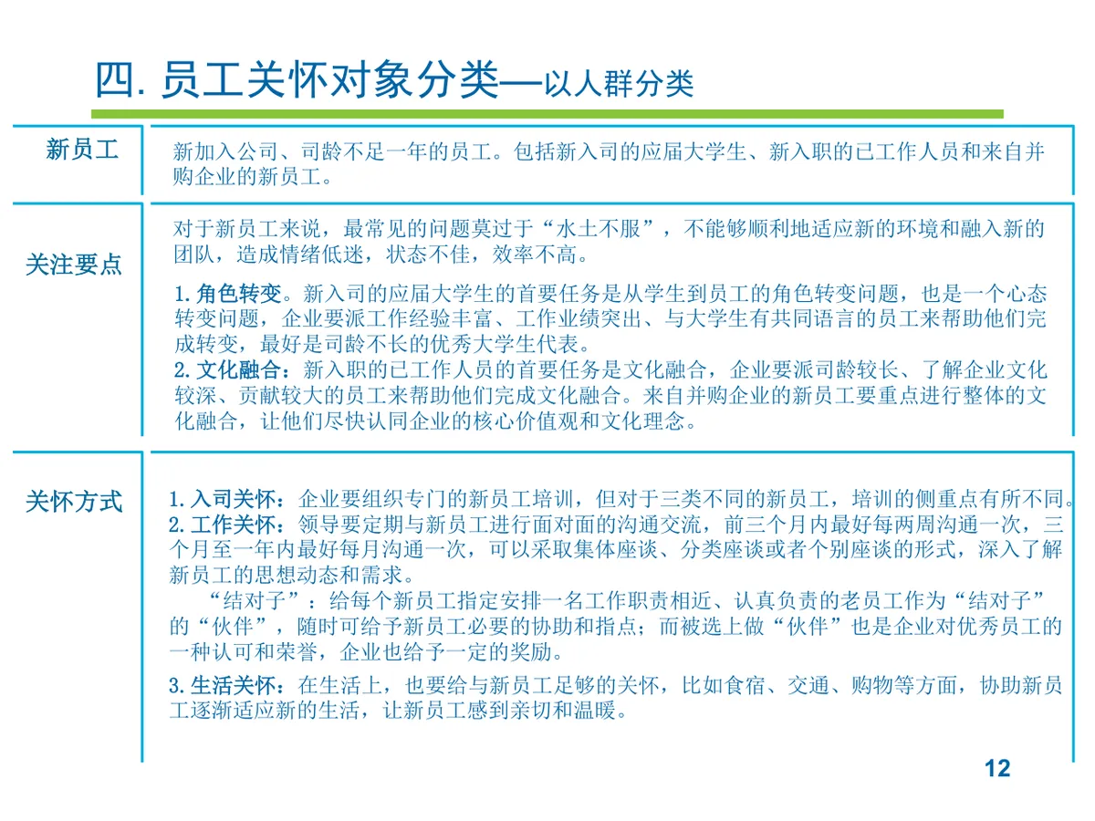 员工关怀实施提案PPT模板 企业人力行政员工关爱方案演示模板 - 第12页