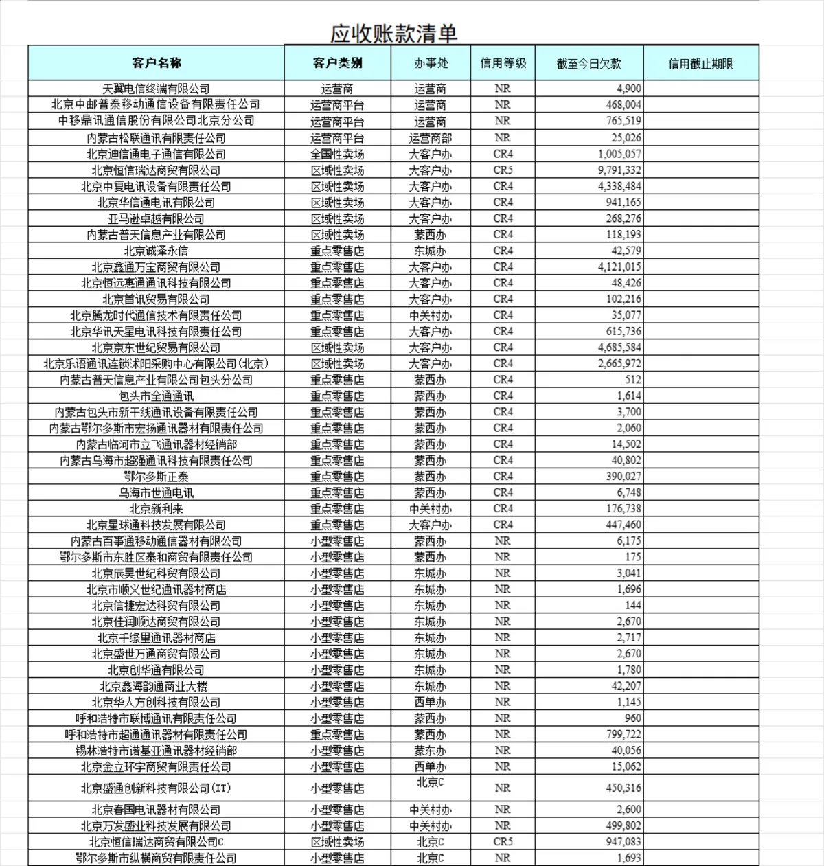 应收账款清单及每日欠款通报Excel财务管理表格 - 第1页