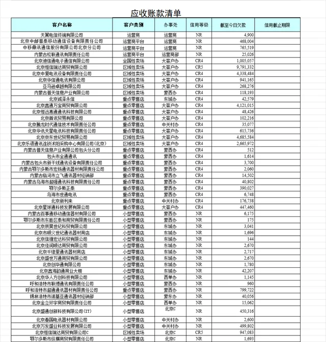 应收账款清单及每日欠款通报Excel财务管理表格 - 封面预览
