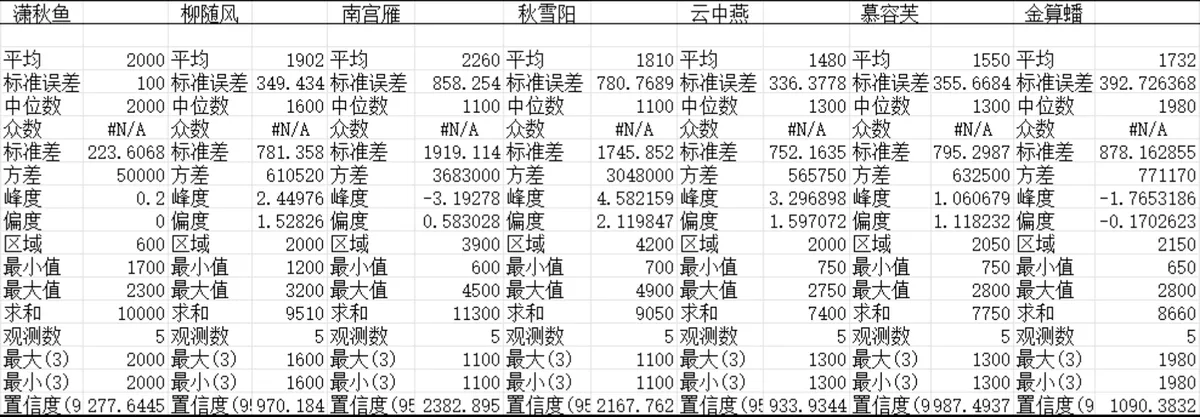 多利率多期限贷款还款金额测算Excel表格 - 第4页