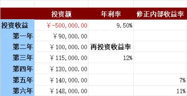 投资收益修正内部收益率计算Excel财务表格 - 封面预览