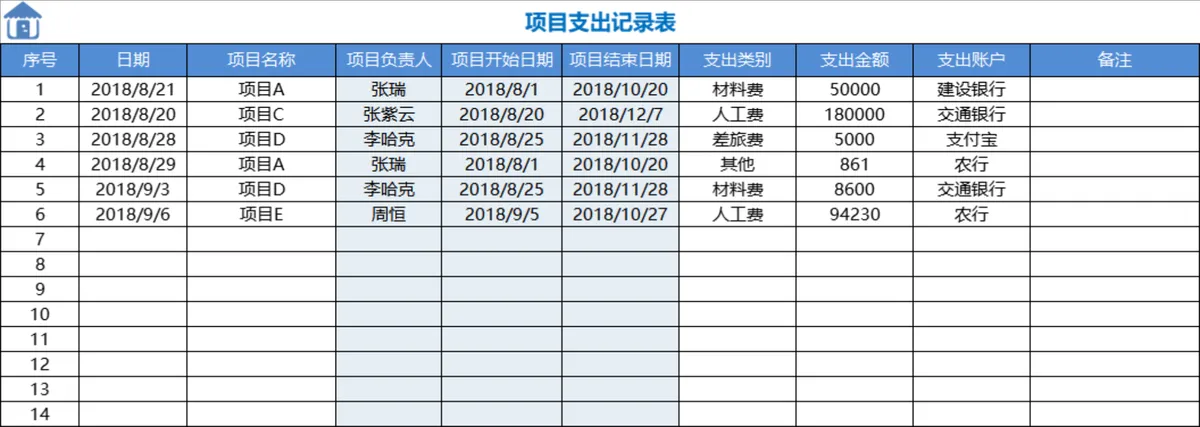 财务支出管理系统Excel表格 企业项目账户支出分类统计汇总模板 - 第5页