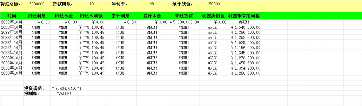 企业贷款分期偿还与设备投资回报测算Excel财务表格 - 第1页