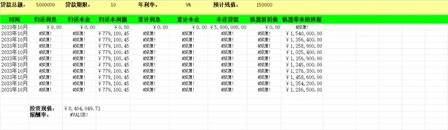 企业贷款分期偿还与设备投资回报测算Excel财务表格 - 封面预览