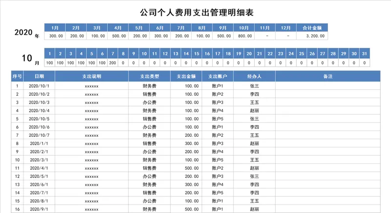 公司个人费用支出管理明细Excel表格 - 封面预览