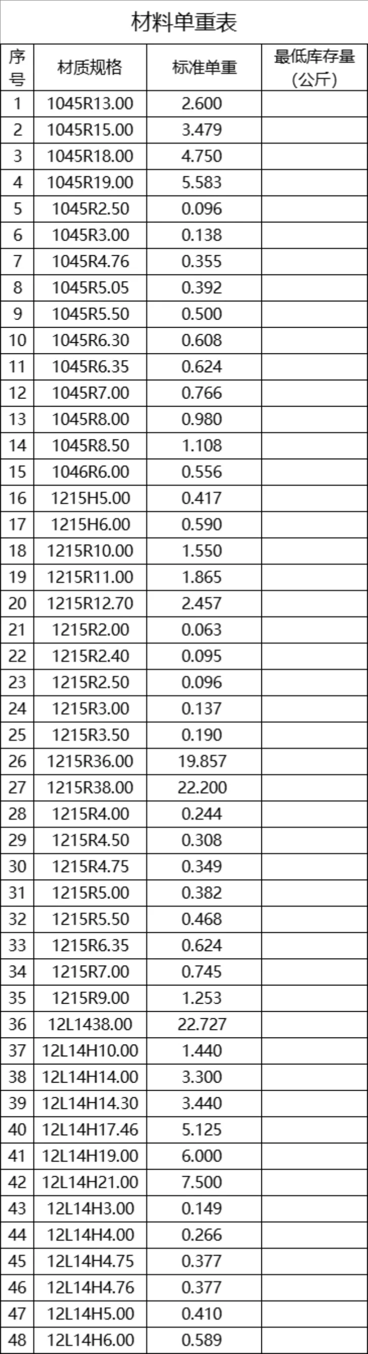 仓库管理系统Excel表格 含出入库库存统计基础资料登记全套仓储管理模板 - 第4页