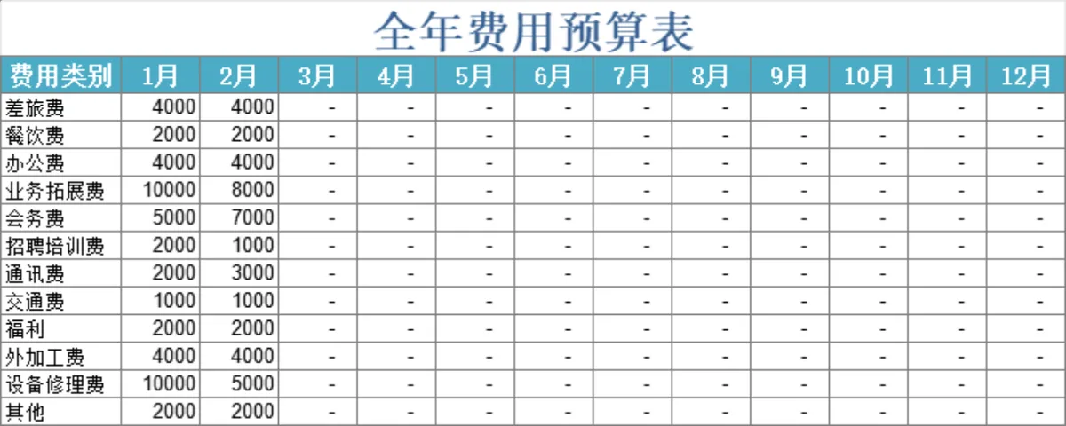 公司各部门费用支出明细对比分析Excel财务表格 - 第4页