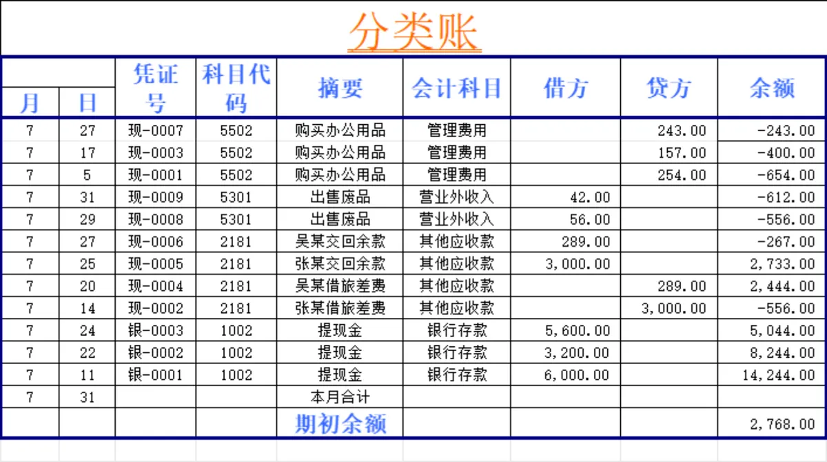 企业分类账与会计科目表财务管理Excel表格 - 第1页