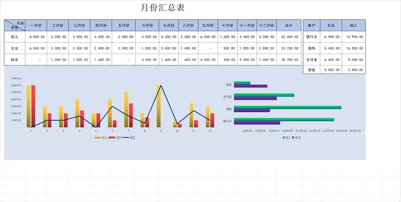 全年收支明细月度汇总可视化财务管理Excel表格 - 封面预览