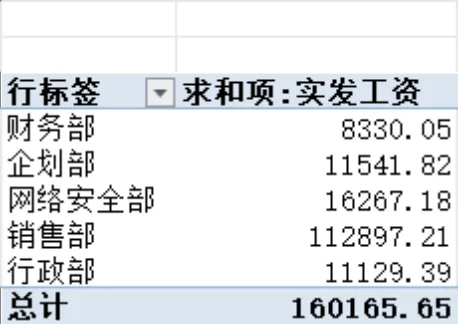 员工基本工资与福利补贴管理Excel表格 - 第6页