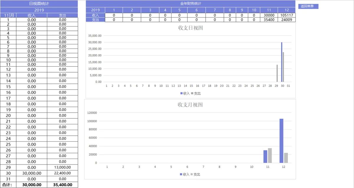 进销存管理系统Excel表格 含商品出入库库存查询财务汇总全流程管理模板 - 第15页