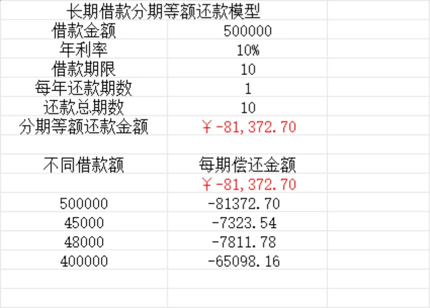 长期借款分期等额还款计算模型Excel表格 - 第2页