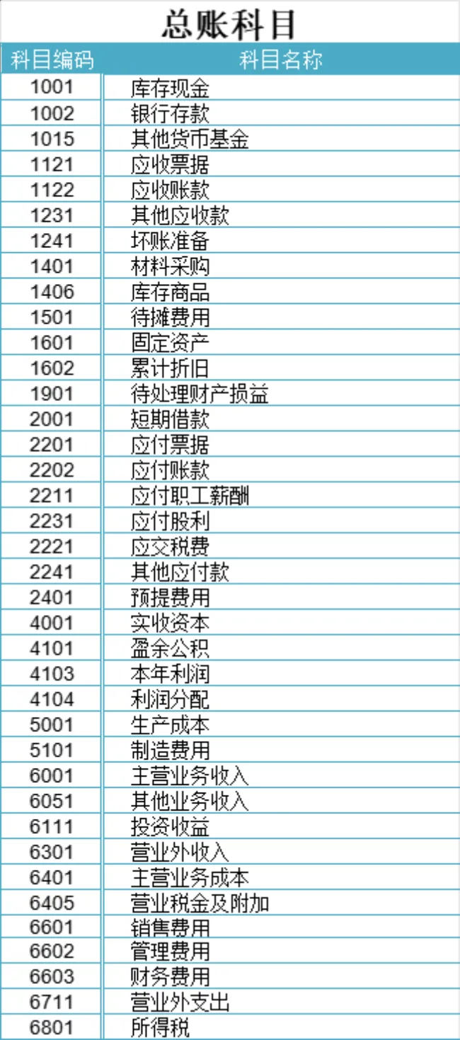 企业会计科目与总账科目明细财务管理Excel表格 - 第2页