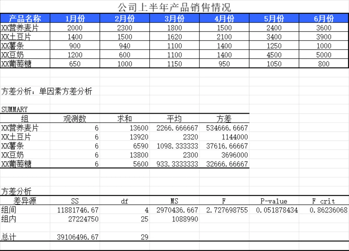 多利率多期限贷款还款金额测算Excel表格 - 第3页