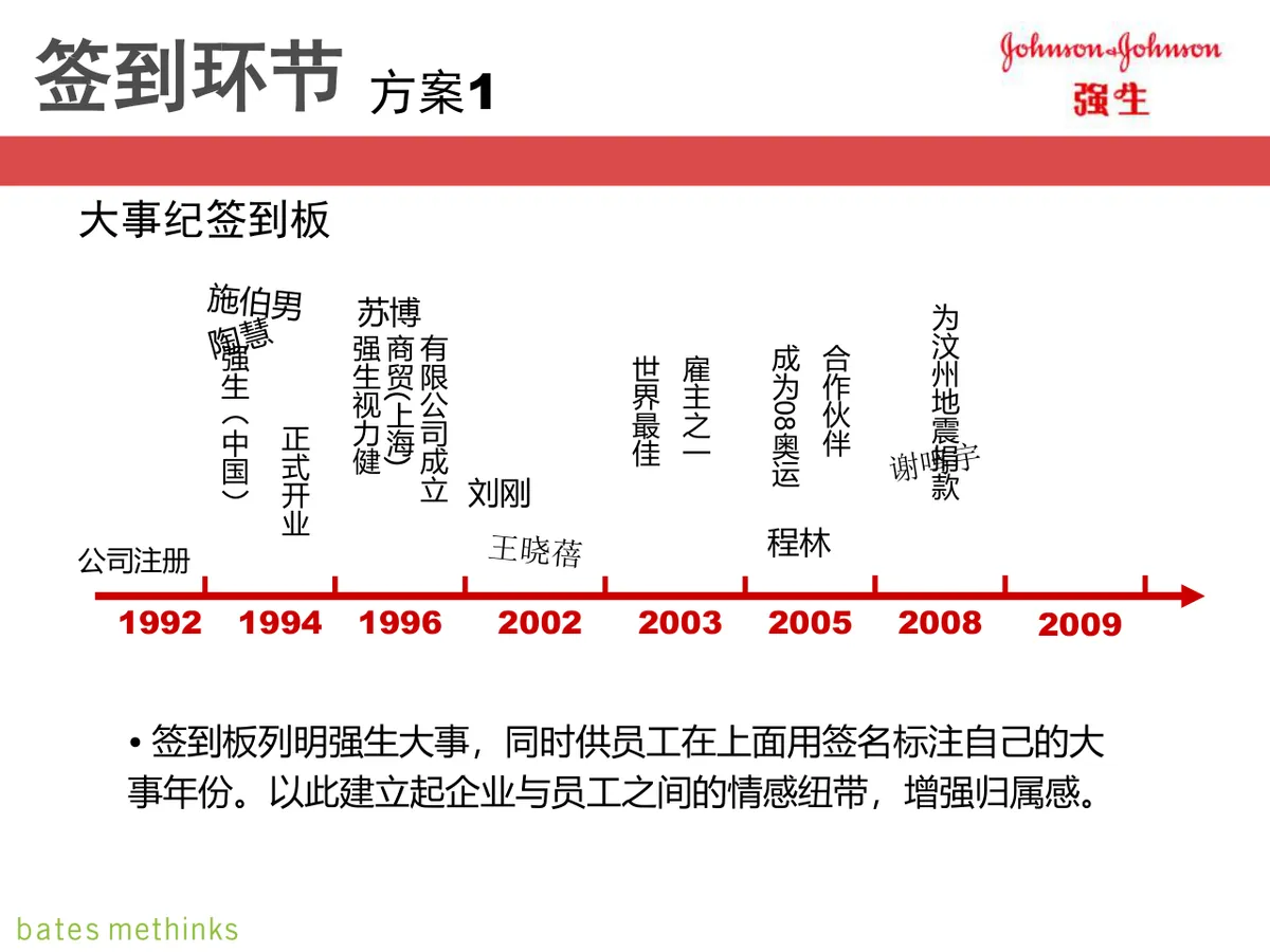强生企业年度年会庆典策划方案PPT模板 - 第19页