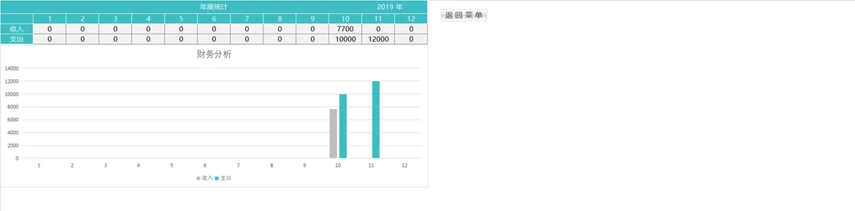 智能自动更新进销存管理系统Excel表格 含出入库财务统计查询功能 - 第18页