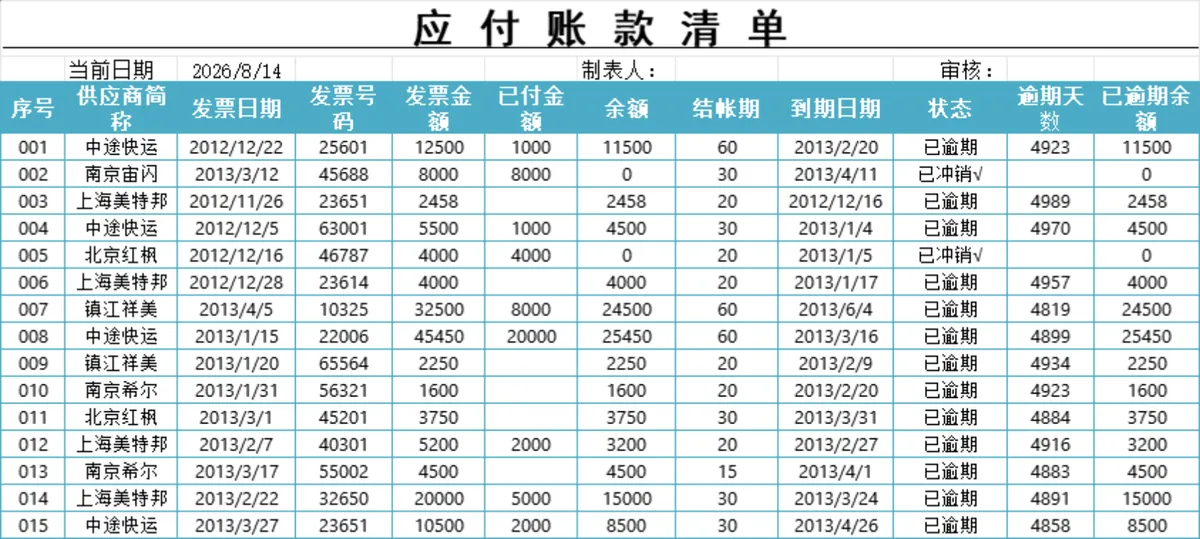 企业供应商应付账款明细及往来单位汇总统计Excel表格 - 第1页