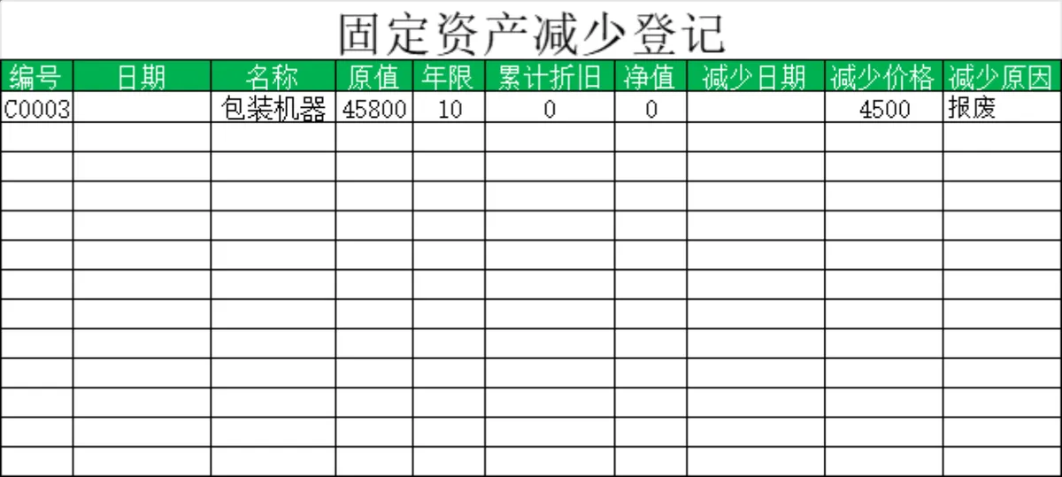 企业固定资产全生命周期管理统计Excel表格含资产减少登记 - 第2页